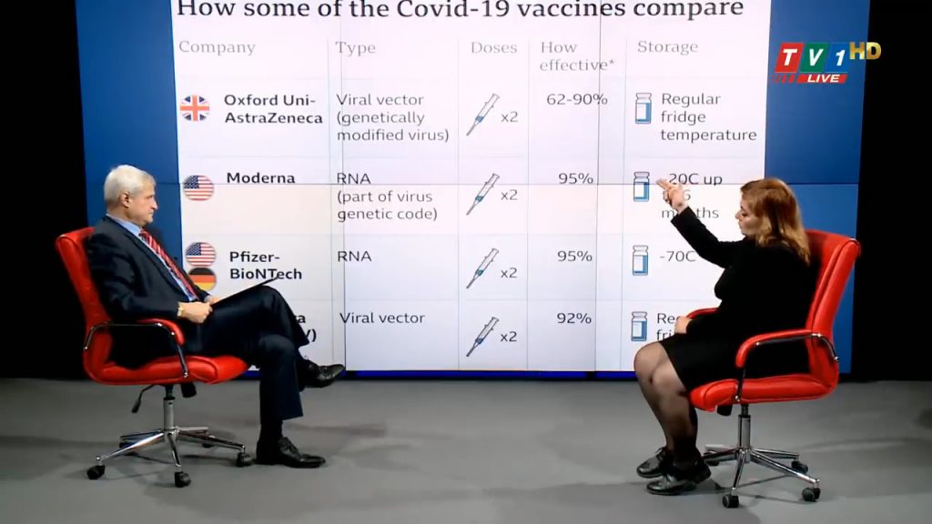 Ползите и рисковете от ваксините срещу КОВИД 19