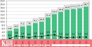 Ръст на инфлацията