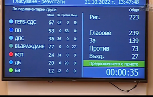 Вежди Рашидов е избран за председател на парламента със 139 гласа